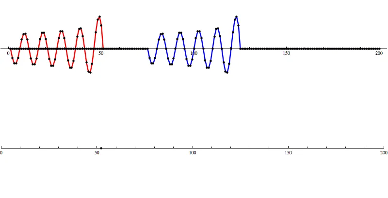 Wade, L. An illustration of LIGO's template convolution Approach. Kenyon College Department of Physics.