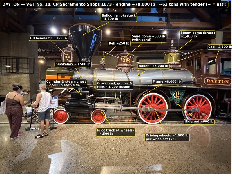 The Dayton's weight breakdown on the same system, tildes marking every estimate honestly.