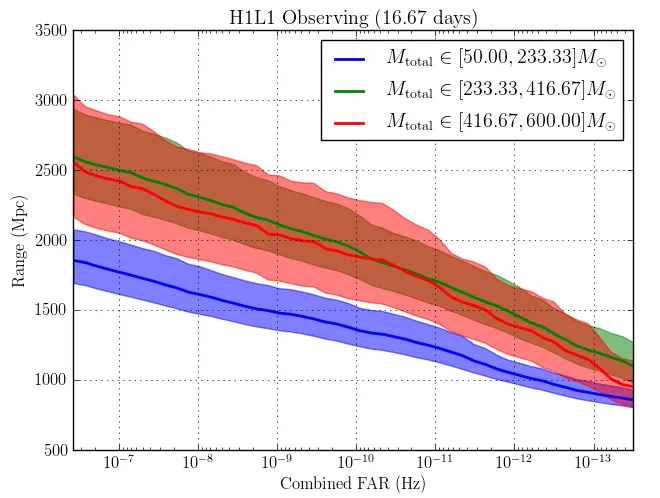 far-plot-duration.png