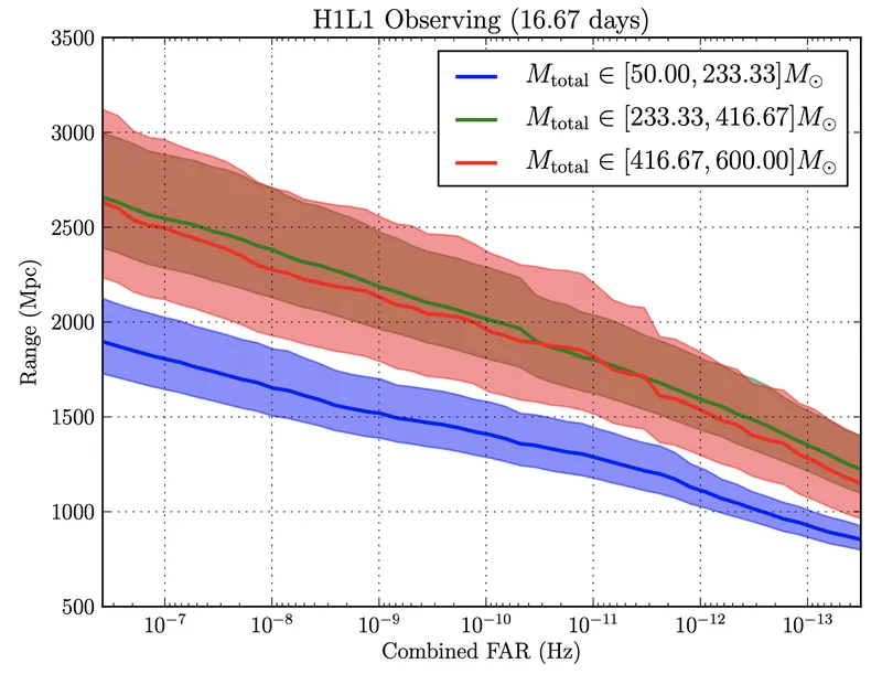 ![[far-plot-duration.png|350]]