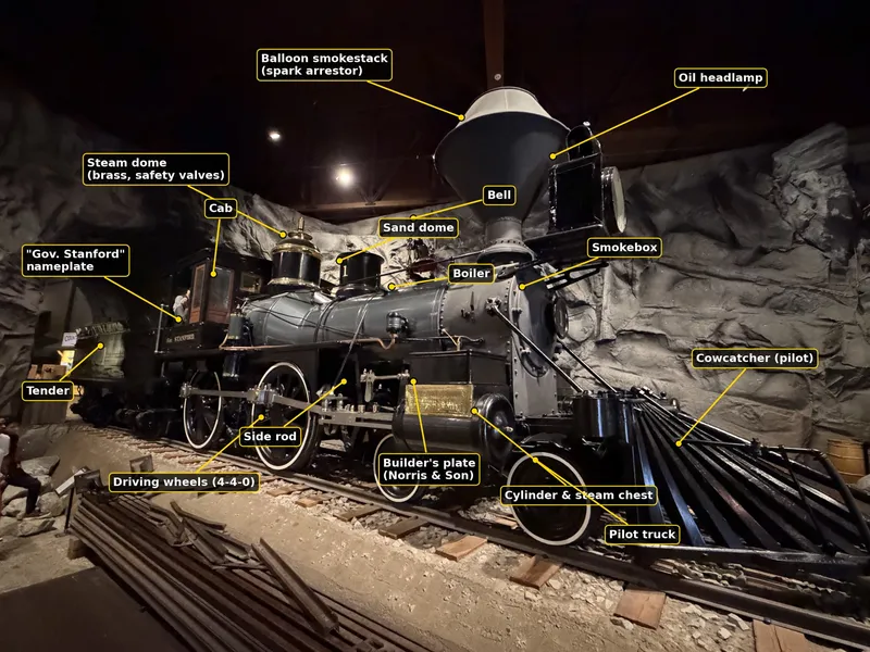 Our labeled diagram of the exterior — stack, domes, bell, boiler, rods, drivers, cowcatcher — every pointer checked against the photo.