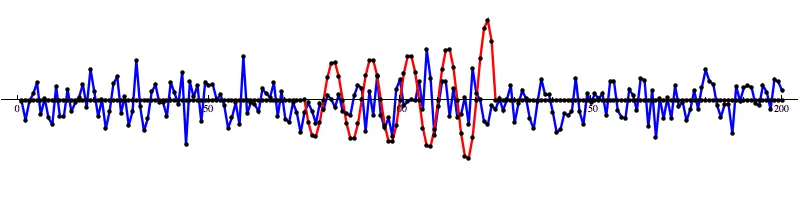 And then run our convolution SNR calculation...