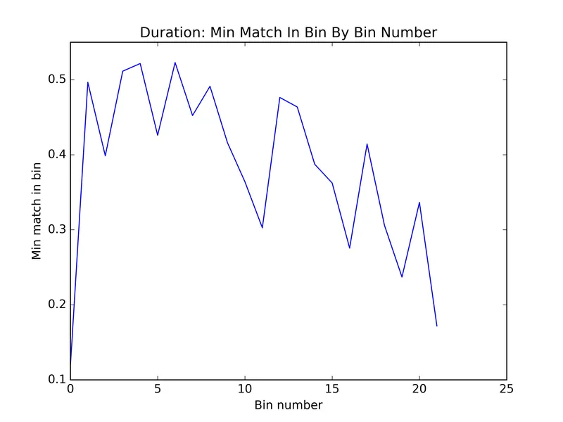 ![[min-match-walktrap.png|350]]