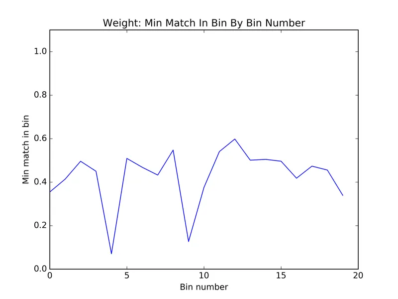 min-match-walktrap.png