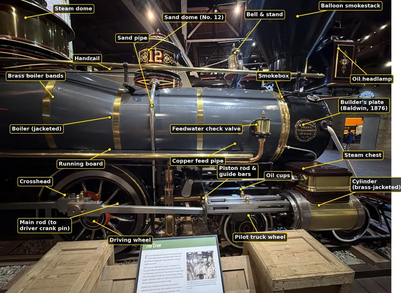 The labeled side view — every dome, pipe, rod, and wheel named, from the sand pipe down to the pilot truck.