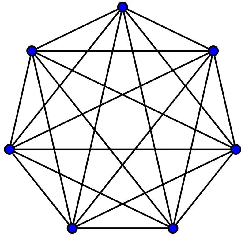 As mentioned above, as I increased the number of nodes in the complete graph, the number of edges went up by $\frac{n(n-1)}{2}$. In this case, the number of nodes in our graph was <code>numTemplates</code>, the number of waveform templates in our template bank.