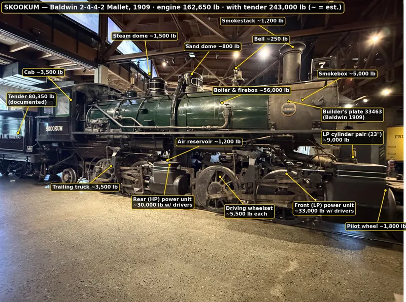 Skookum with weight tooltips — documented totals, estimated parts, the boiler alone around 56,000 pounds.