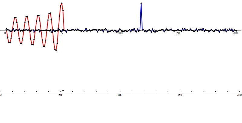 [Waveform animations by Les Wade, Kenyon College Department of Physics.]