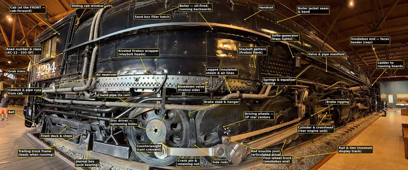 Thirty-five labels on the panorama, from the bell to the smokebox, staybolt bands to brake rigging.